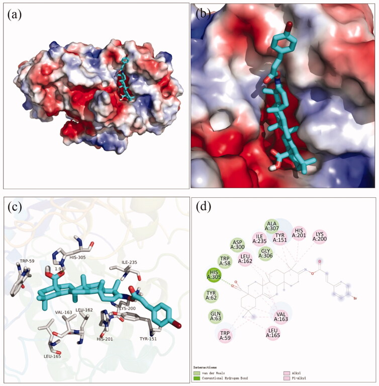 Figure 4.