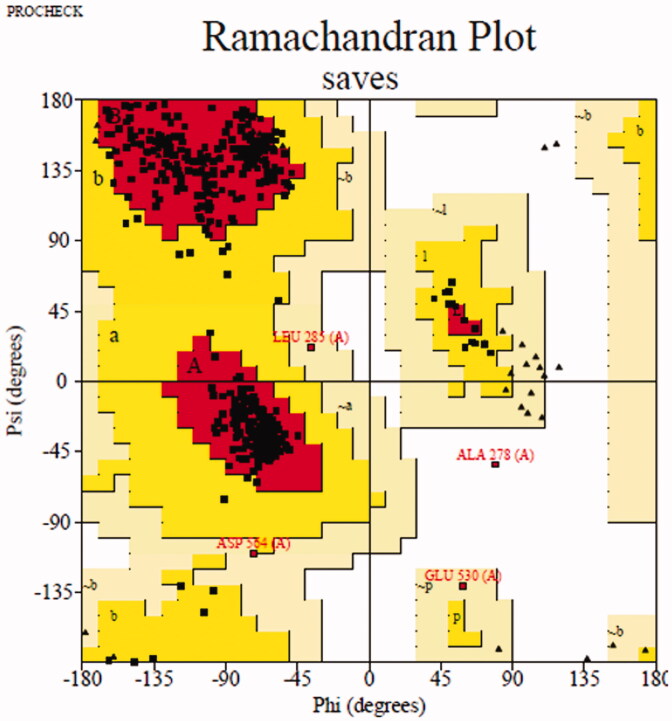 Figure 6.