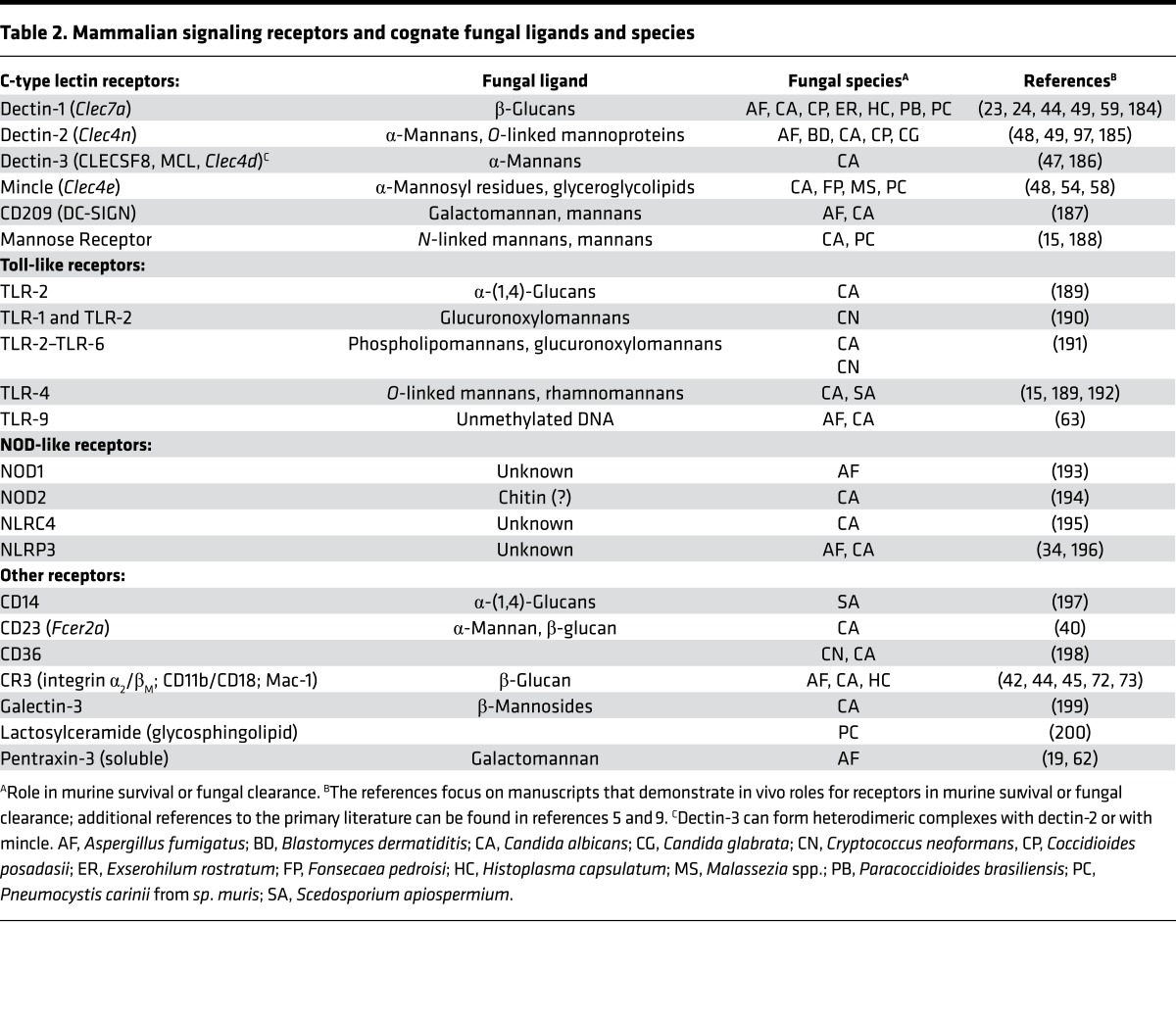 graphic file with name jciinsight-2-93156-g004.jpg