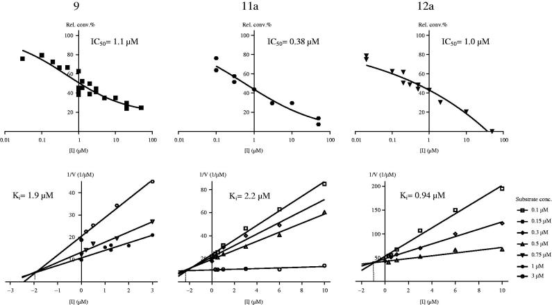 Figure 5.