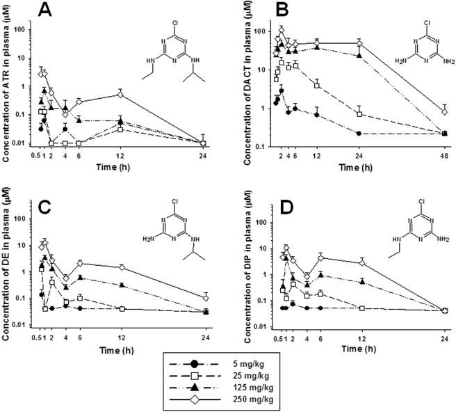 Fig. 2.