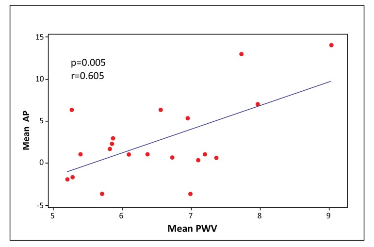 Fig. (4)