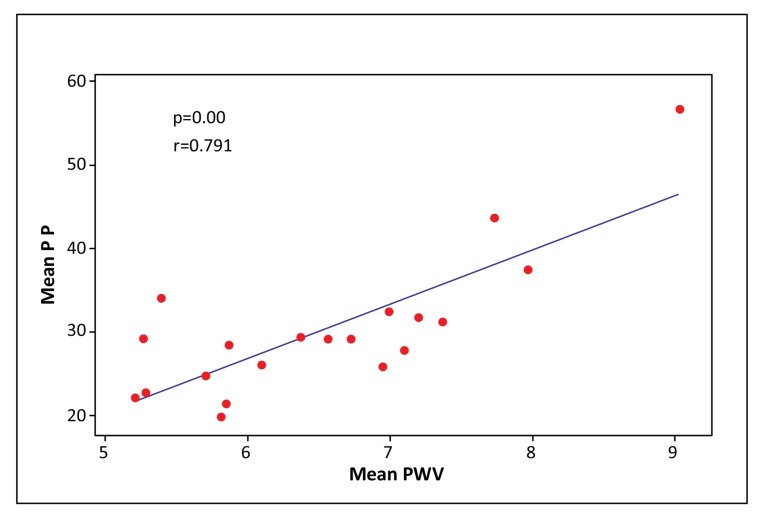 Fig. (2)