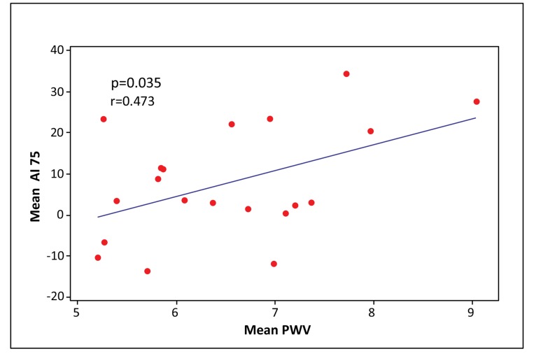 Fig. (3)