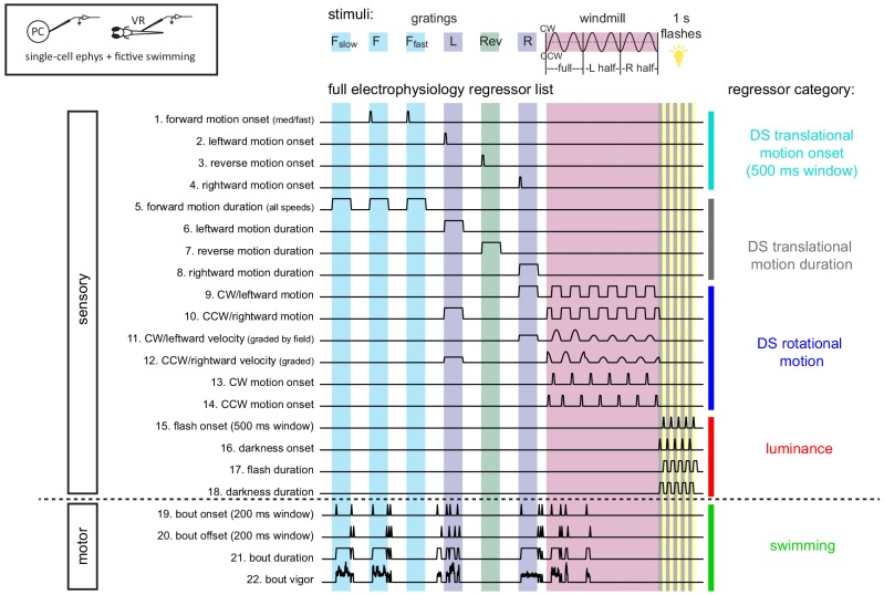 Figure 3—figure supplement 1.