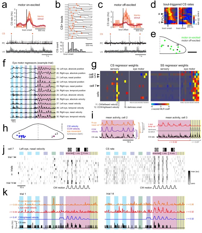 Figure 4—figure supplement 3.