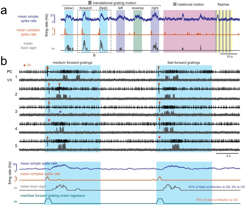 Figure 3—figure supplement 2.