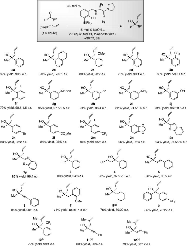 Scheme 4