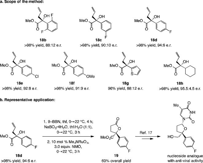 Scheme 7