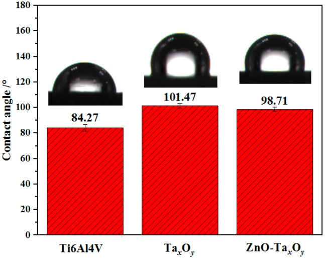 Figure 11