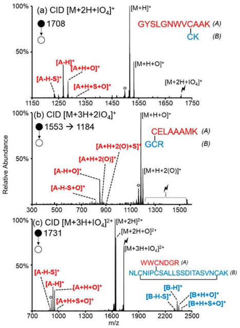 Figure 9.