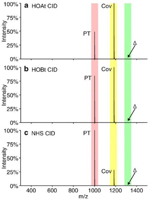 Figure 10.