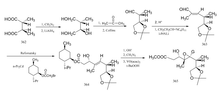 Figure 21