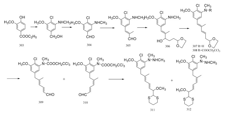 Figure 20