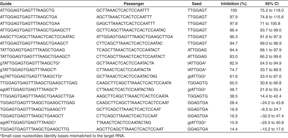 graphic file with name mtna201373t4.jpg