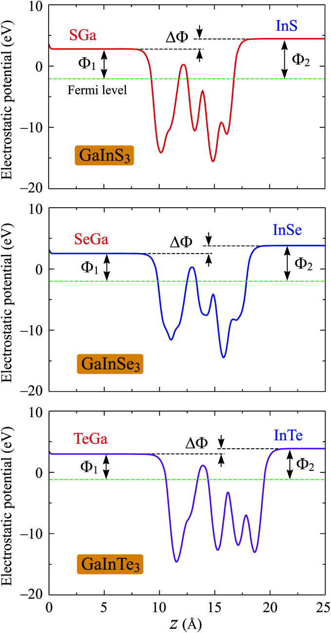 Fig. 6