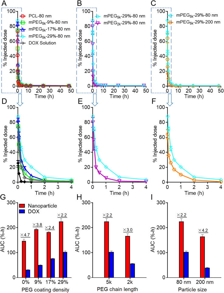 Figure 5