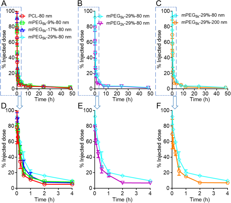 Figure 4