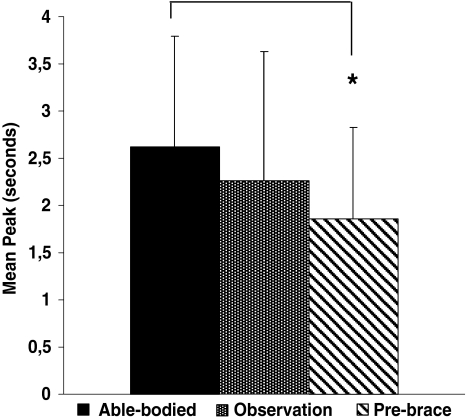 Fig. 6