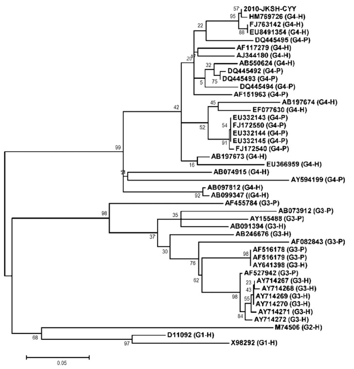 Figure 2