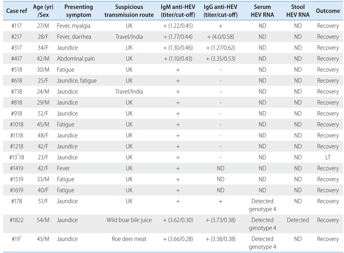 graphic file with name cmh-19-309-i002.jpg