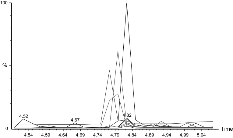 Fig. 3