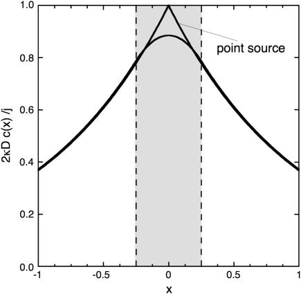 FIGURE 11