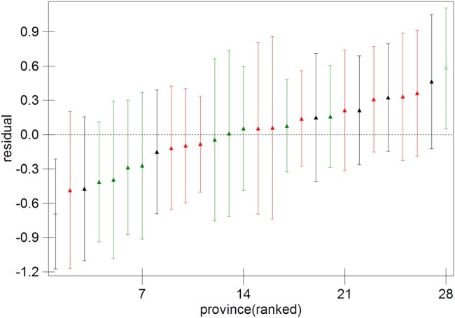 Figure 3