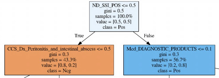 Figure 2: