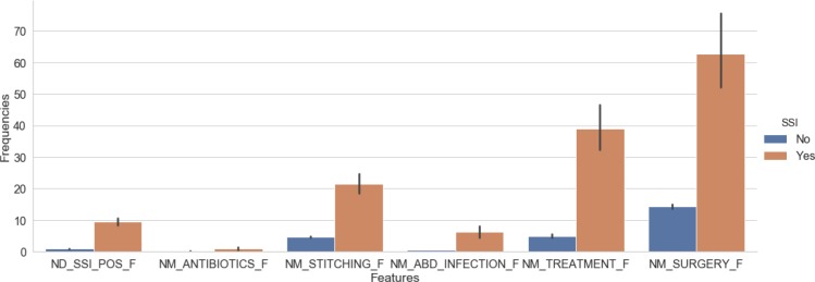 Figure 1: