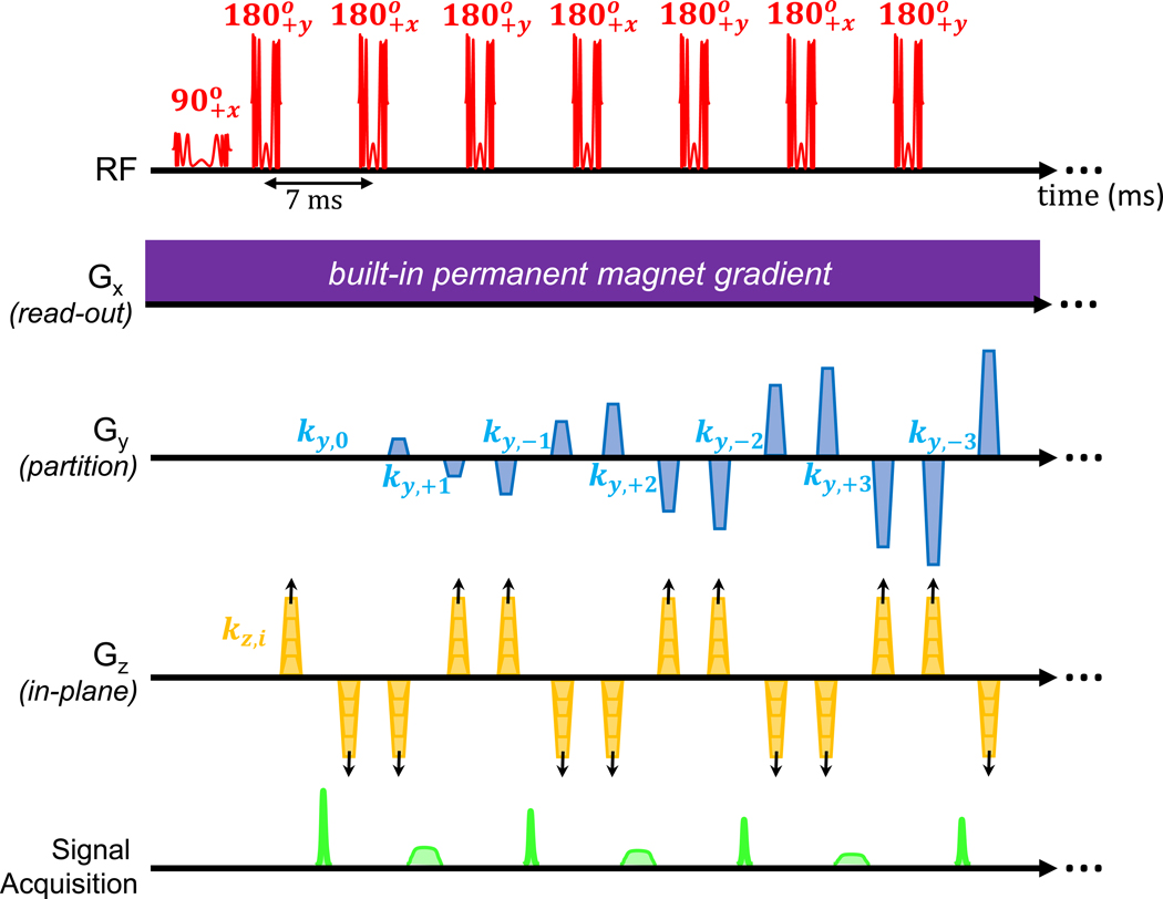 Fig. 4 |