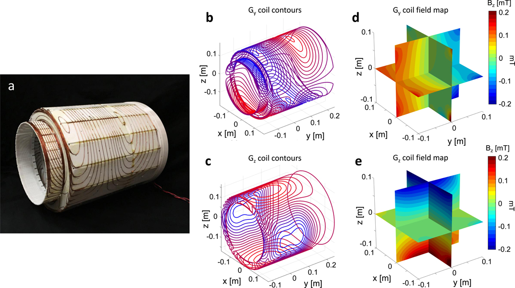 Fig. 3 |