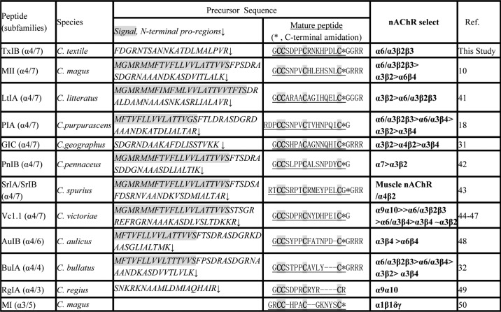 graphic file with name zbc006133684t001.jpg