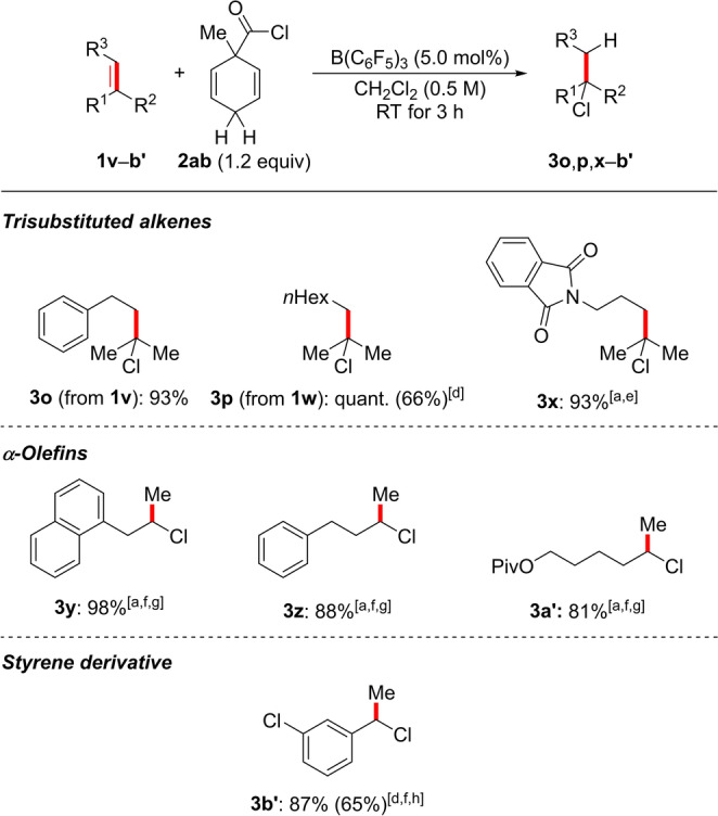 Scheme 4