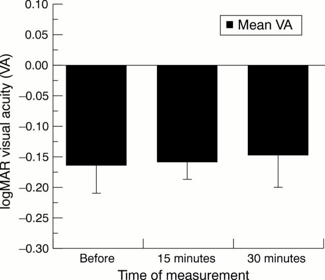 Figure 2  