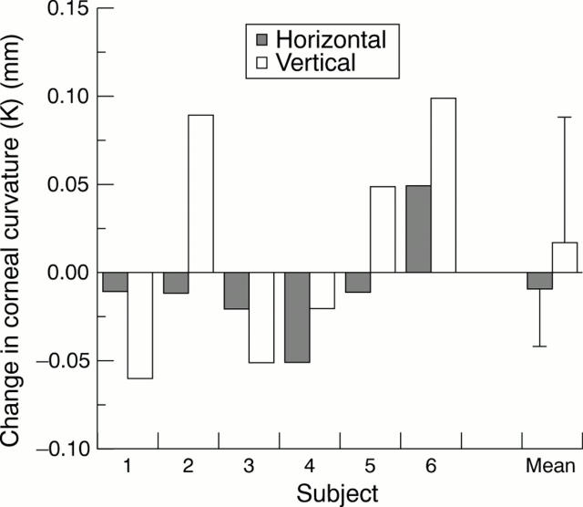 Figure 4  