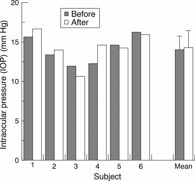 Figure 3  