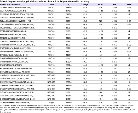 graphic file with name DMM007310T1.jpg