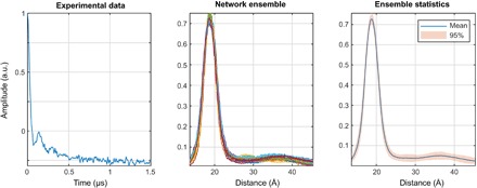 Fig. 15