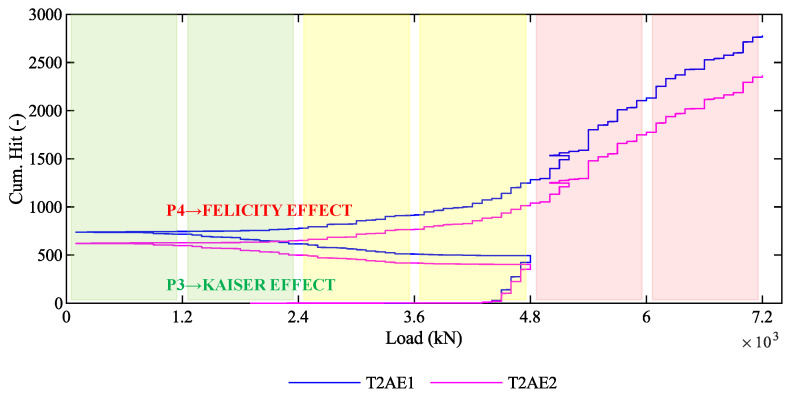 Figure 20