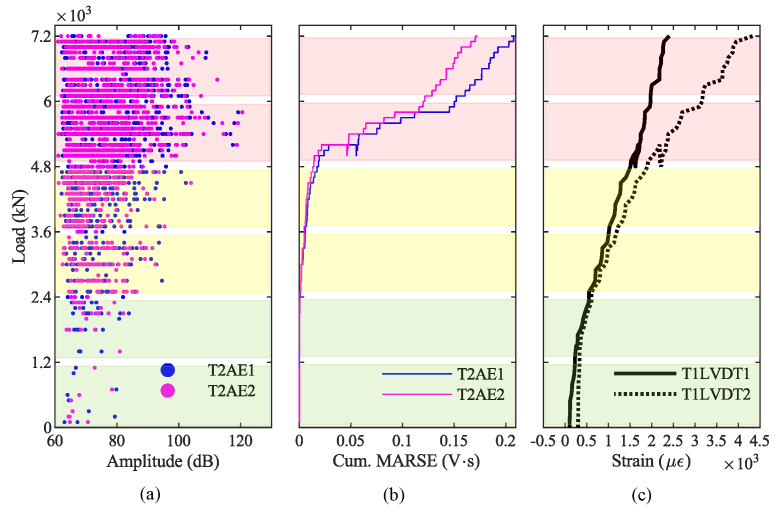 Figure 18