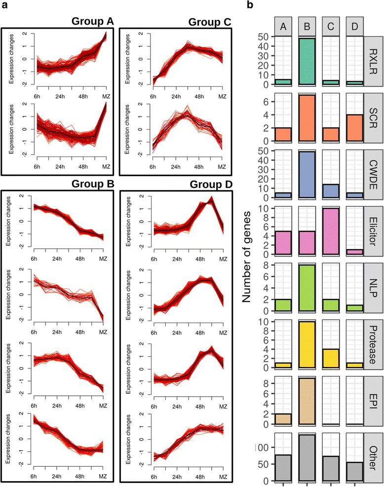 Fig. 4