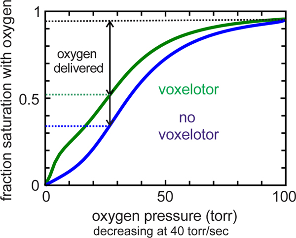 Figure 12.