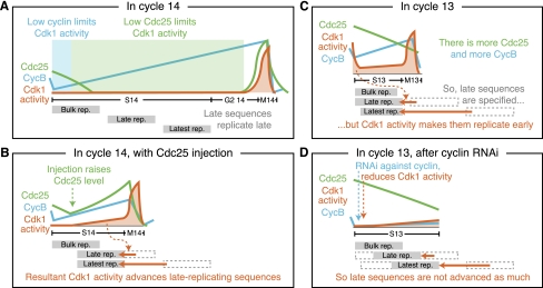 Figure 7.