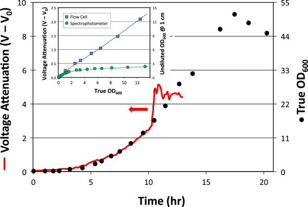 Figure 9