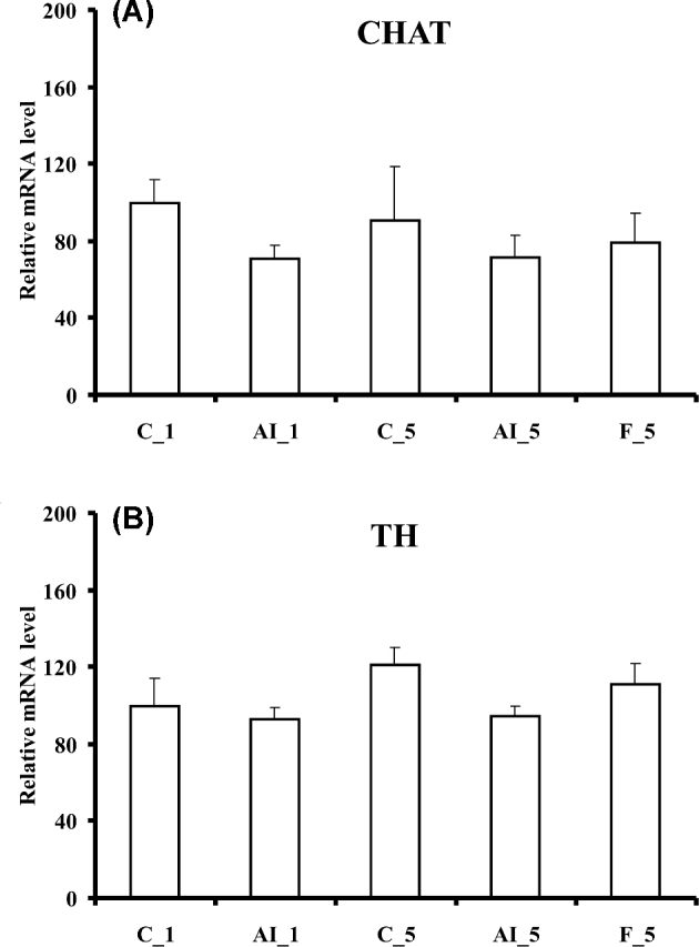 Figure 5.