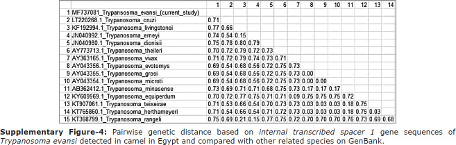 Supplementary Figure-4