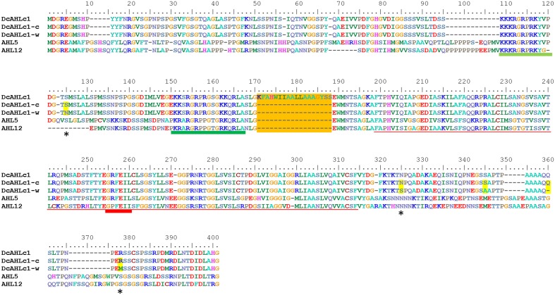 FIGURE 4