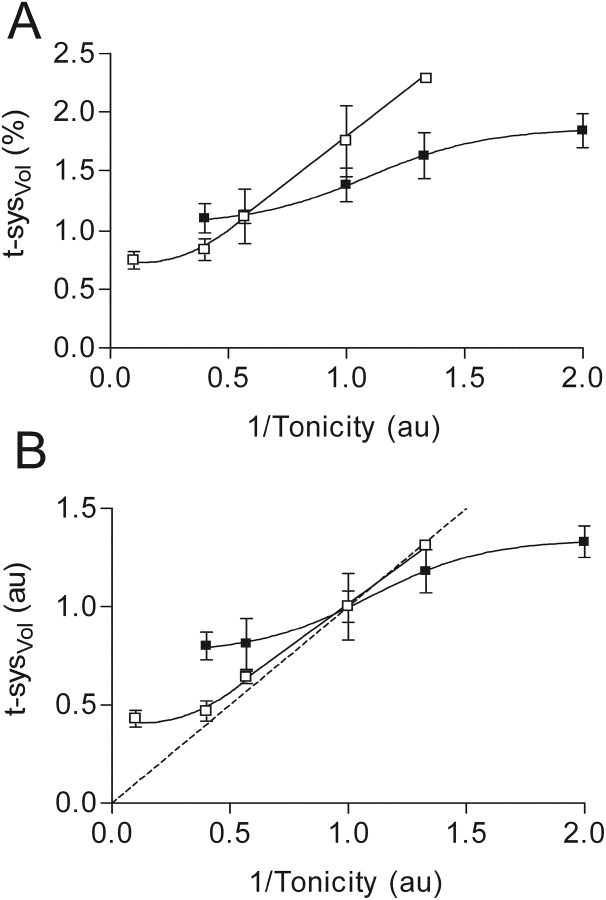 Figure 9. 