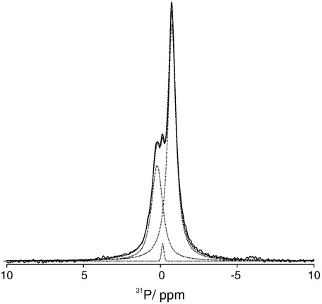 Fig. 3